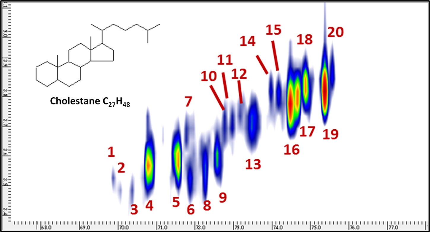 Soft Ionization Analysis of Petroleum Samples